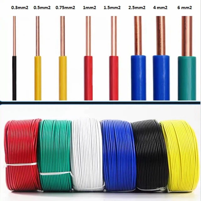 1,5 mm2 2.5 mm2 Ožičenje u kući